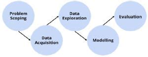 csip learning hub.